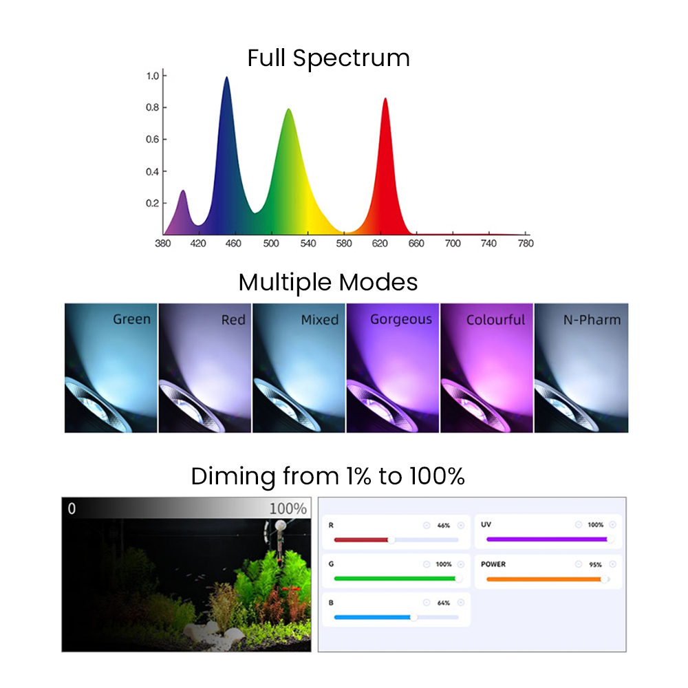 Vollspektrum Bluetooth 3.0 App – Aquarium Light Bewertung und Preis