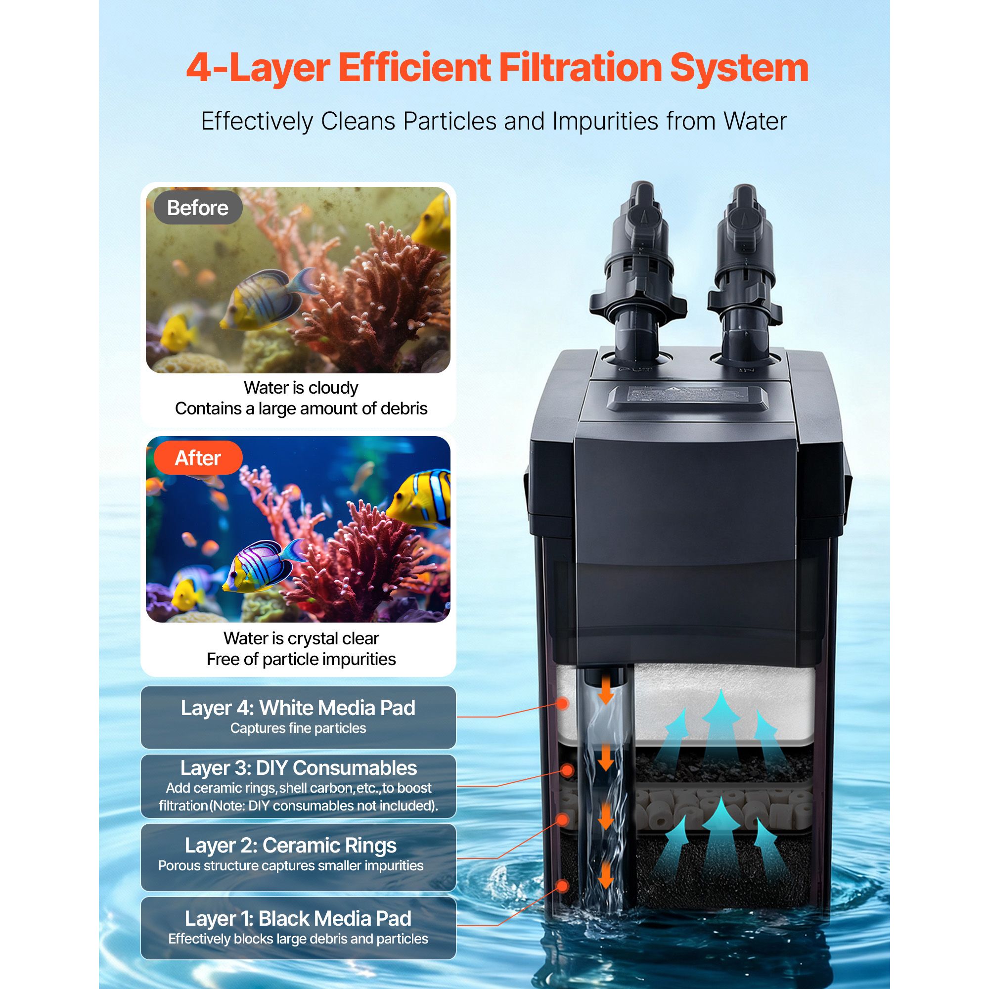 396GPH Kanisterfilter, 4-stufi – Aquarium Pump Bewertung und Preis
