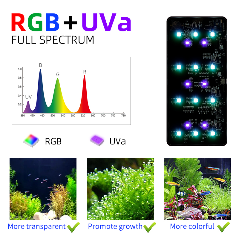 Mag-Pro LED RGB Dimmbares Lich – Xiaomi Aquarium Fish Tank Bewertung und Preis