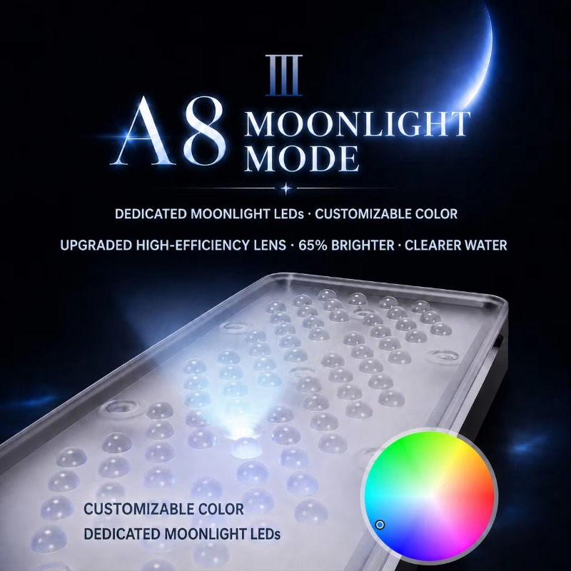 AIPAI A8 III Serie A8SE/A8 Pro – Aquarium Light Bewertung und Preis